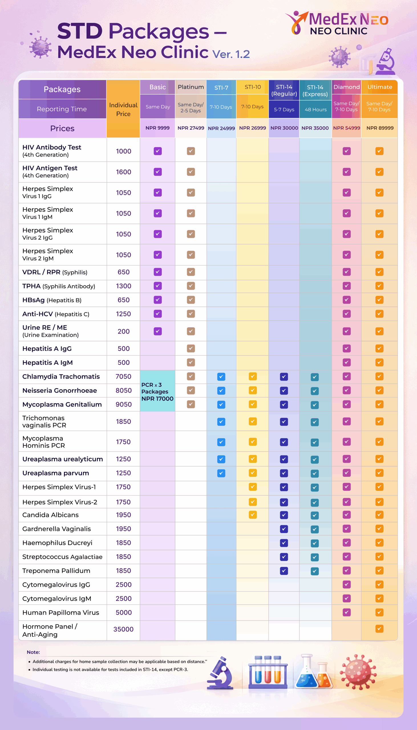 std packages 3 1 scaled